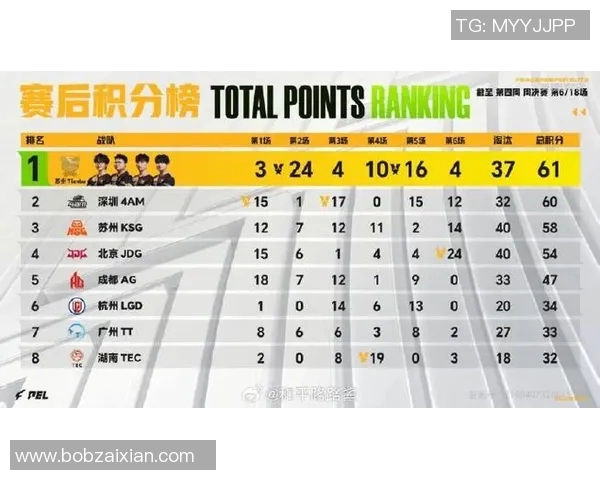 2026电竞新闻S15LOL全明星赛中JDG团队协作表现分析与点评